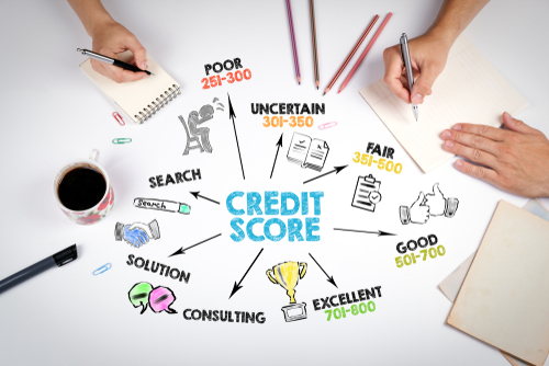 Credit Score