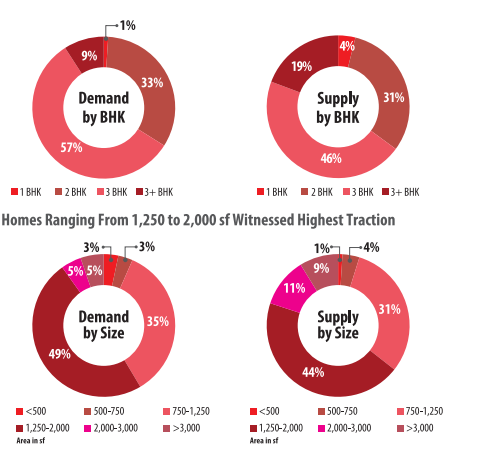 Apartments in Noida Extension